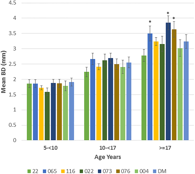 Figure 4: