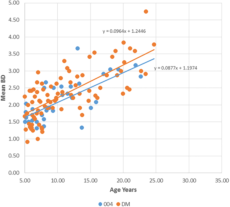 Figure 2: