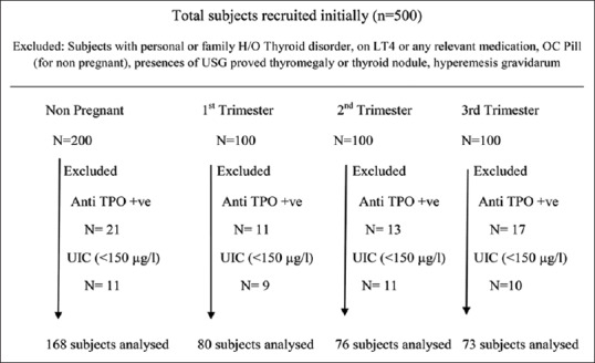 Trimester-Specific Reference Intervals for Thyroid Function Parameters ...