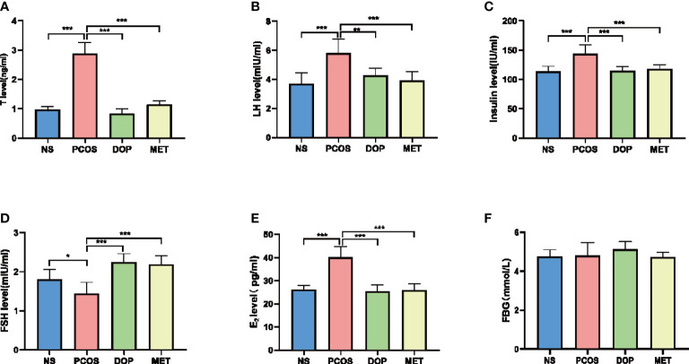 Figure 3