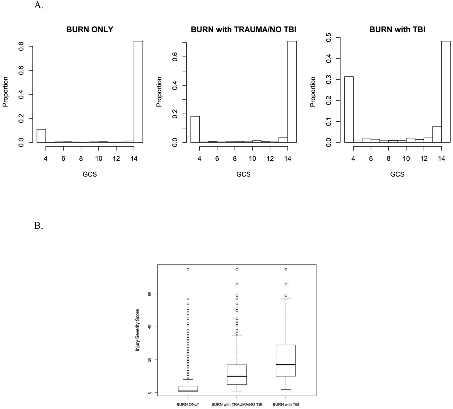 Mortality Following Combined Burn And Traumatic Brain Injuries: An 