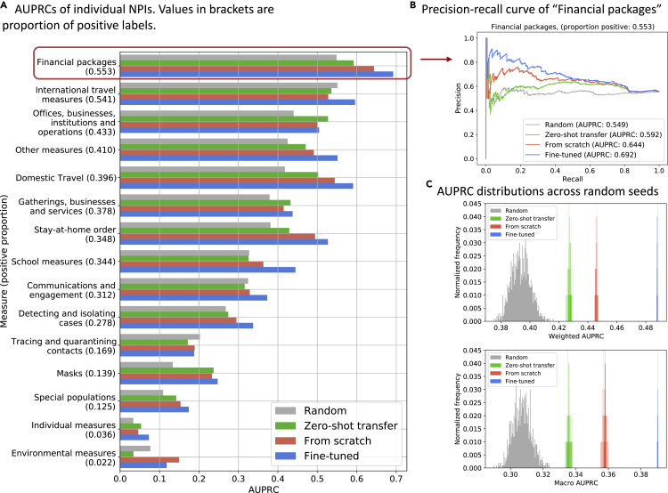 Figure 6