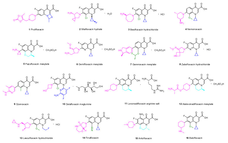 Figure 2