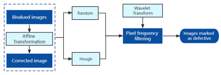 Damage Detection Of Road Domain Waveform Guardrail Structure Based On 