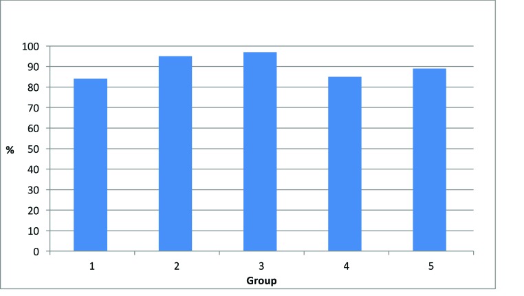 FIGURE 18.