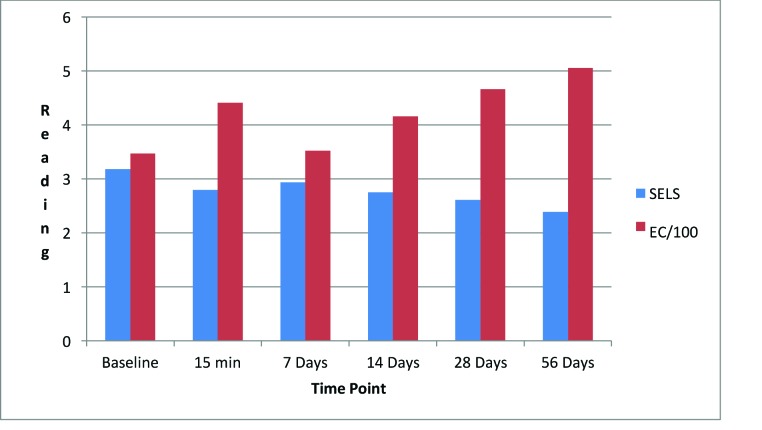 FIGURE 16.