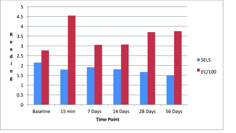 FIGURE 14.