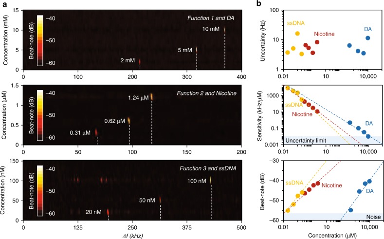 Fig. 3