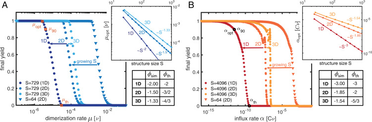 Fig. 4.