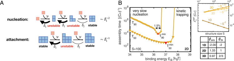 Fig. 3.