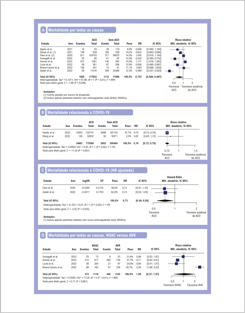 Figura 2