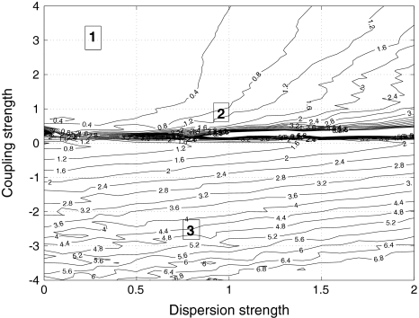 Fig. 9