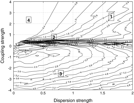 Fig. 7