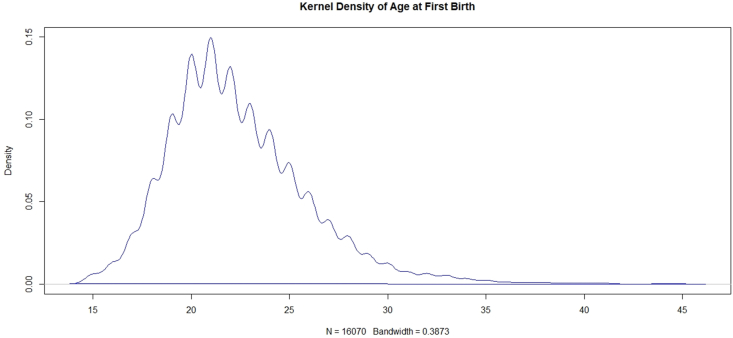 Figure 2