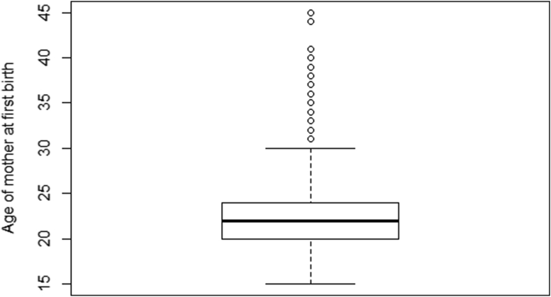 Figure 1