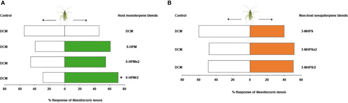 Figure 5