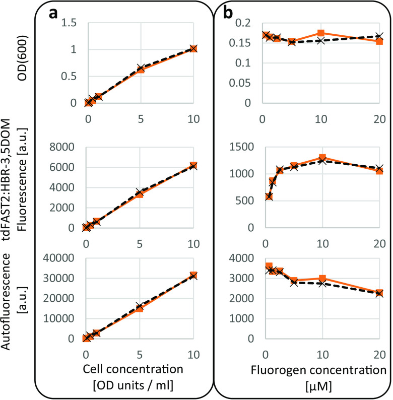 FIG 2