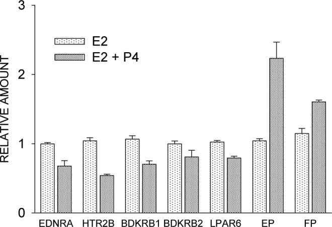 Figure 7.