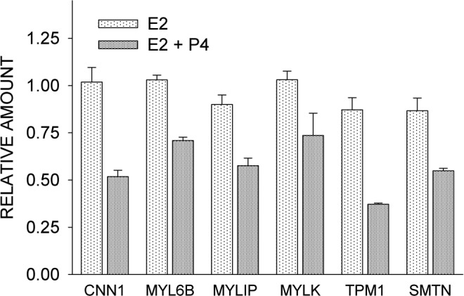 Figure 10.