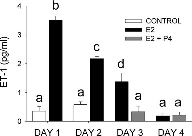 Figure 6.