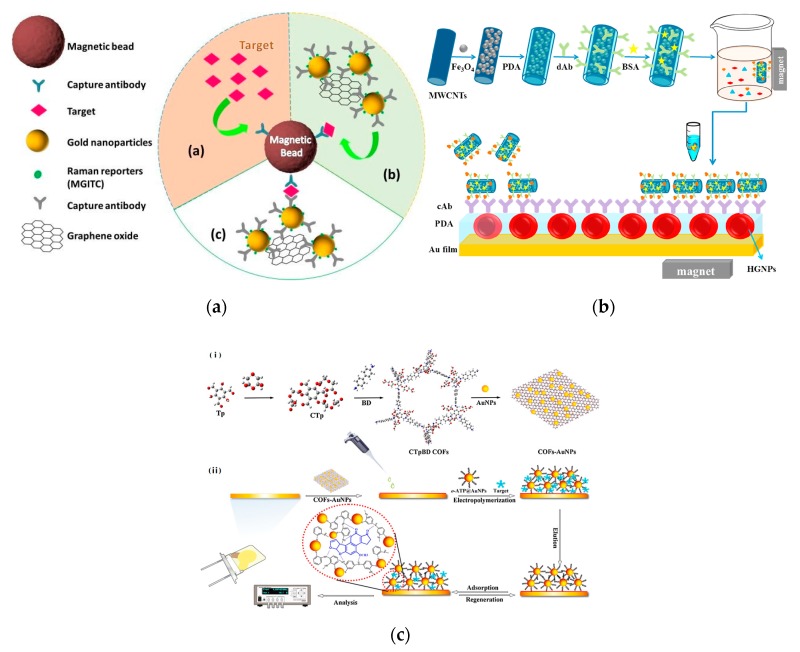 Figure 12