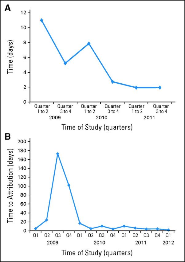 Fig 2.