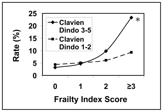 Graph 1