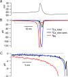 Figure 10.