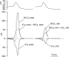 Figure 12.