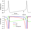 Figure 14.