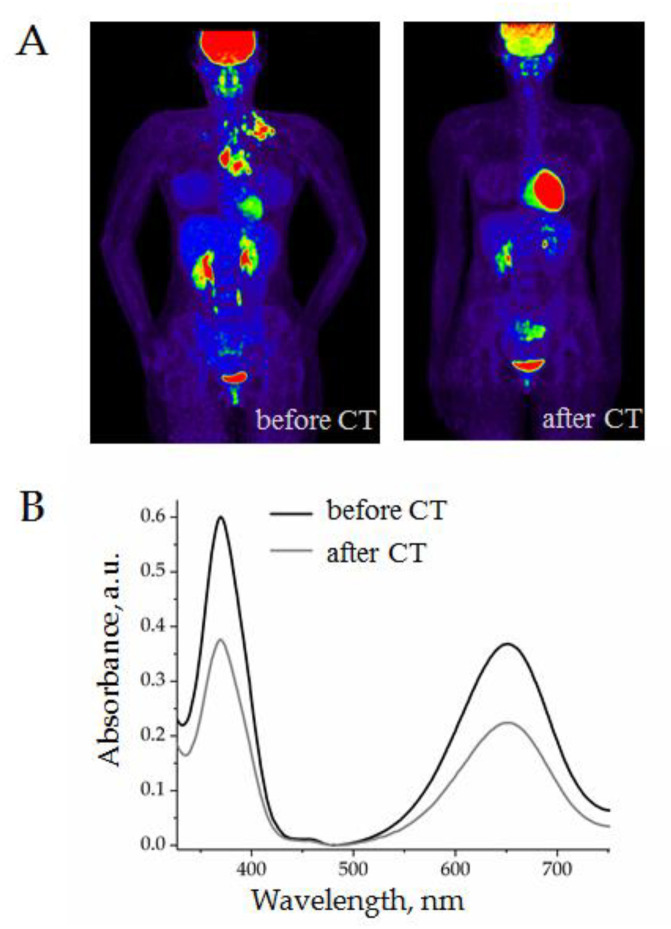 Figure 10