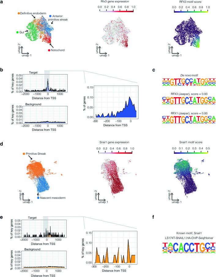 Extended Data Fig. 8