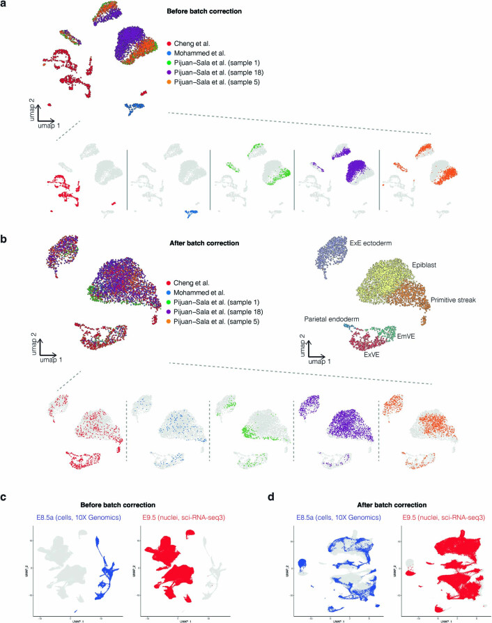 Extended Data Fig. 1