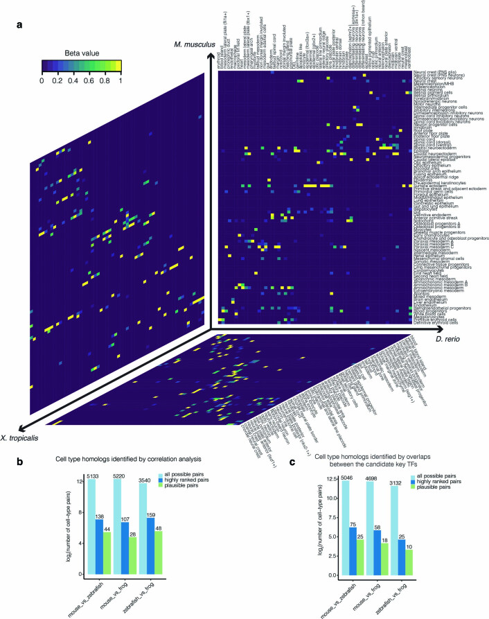 Extended Data Fig. 10