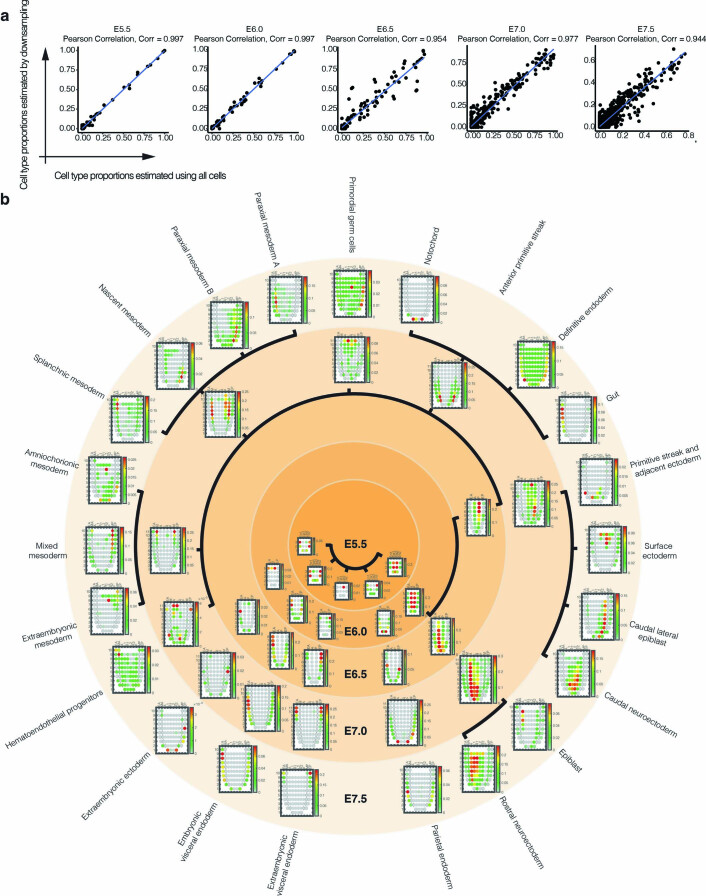 Extended Data Fig. 7