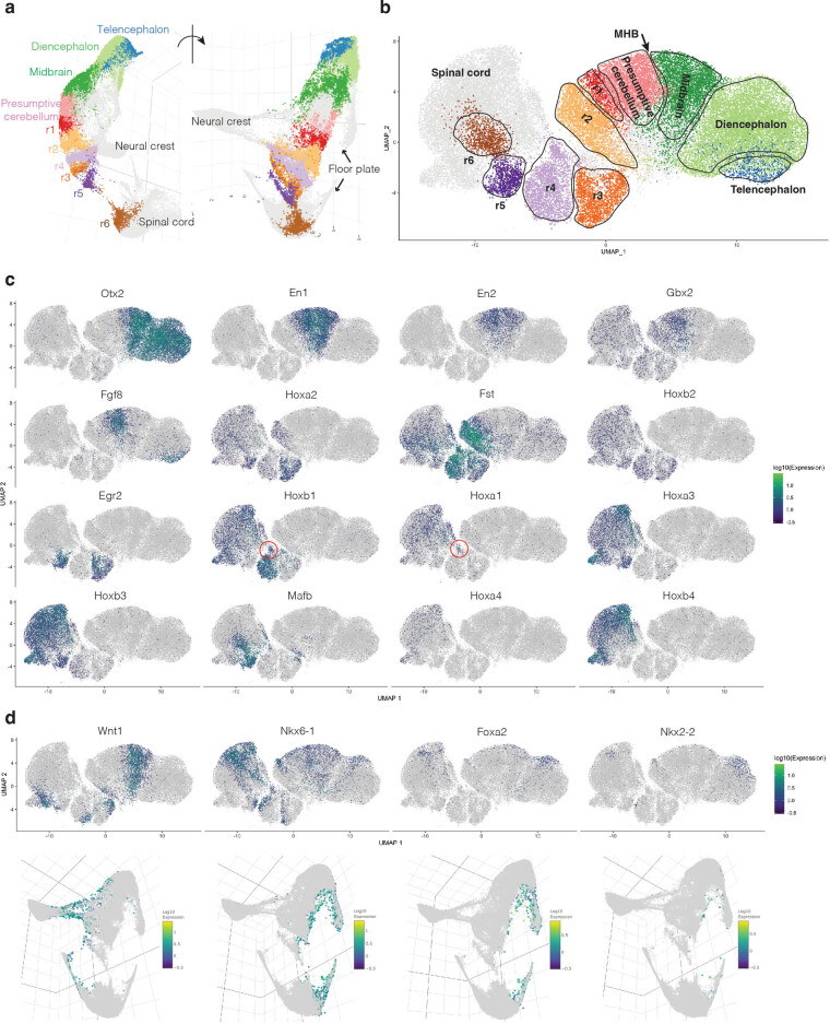 Extended Data Fig. 3