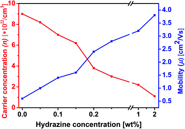 Fig. 9