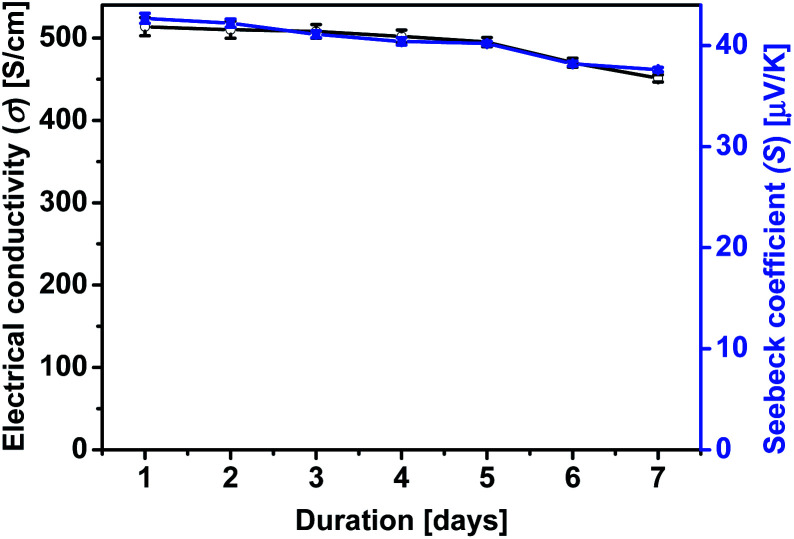 Fig. 10