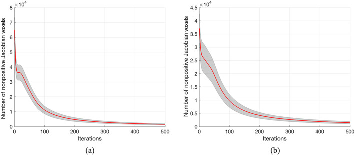 FIGURE 9