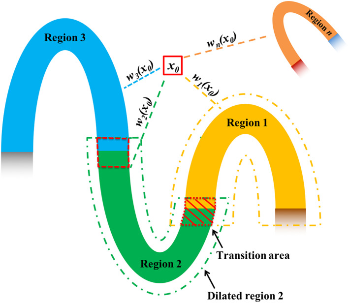 FIGURE 3