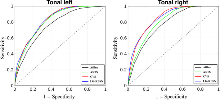 FIGURE 14