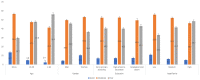 Adjusted prevalence of good, moderate and poor cardiovascular health by socio-demographic factors (N = 22,144).