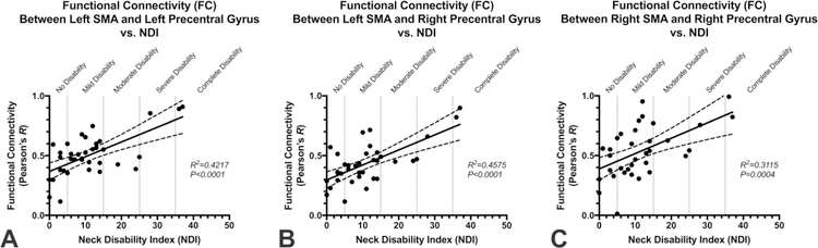 Fig. 3: