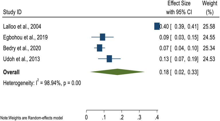 Fig 4