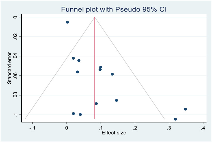 Fig 6