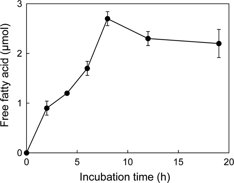 Fig 5