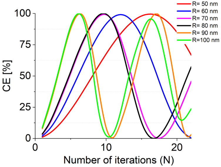 Figure 5