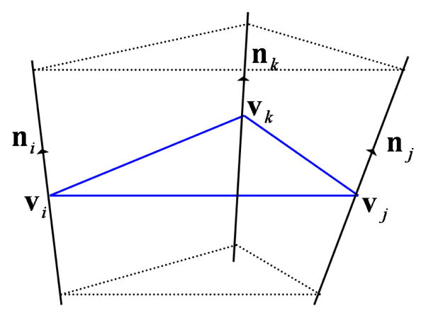 Fig. 2.1 