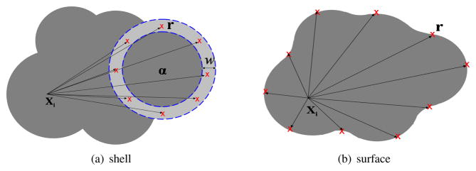 Fig. 4.1 