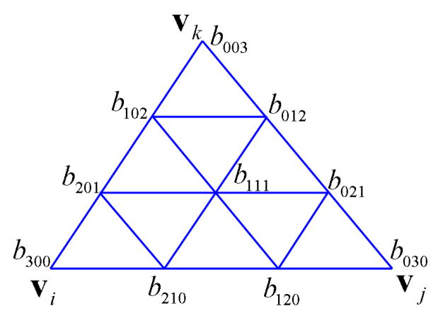 Fig. 2.2 